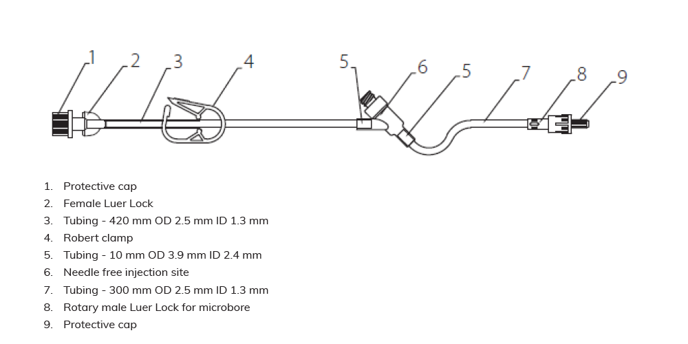 KRUUSE SafeVet Microbore Extension Line 1